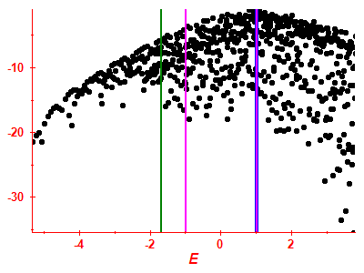 Strength function log